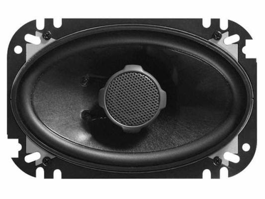 JBL GTO6428. ����������� �������������� GTO6428.